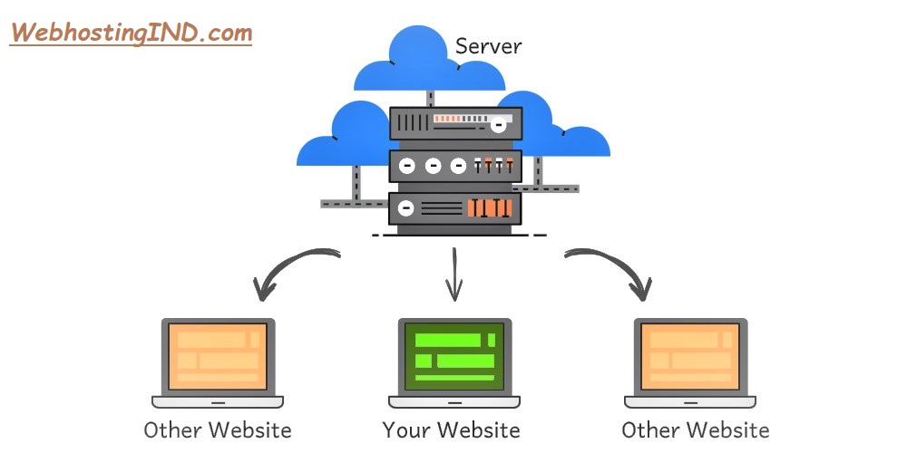 shared hosting